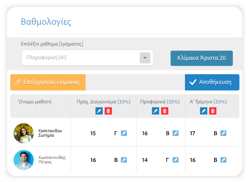 Βαθμολογίες