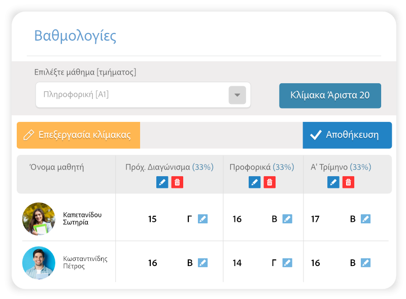 Βαθμολογίες